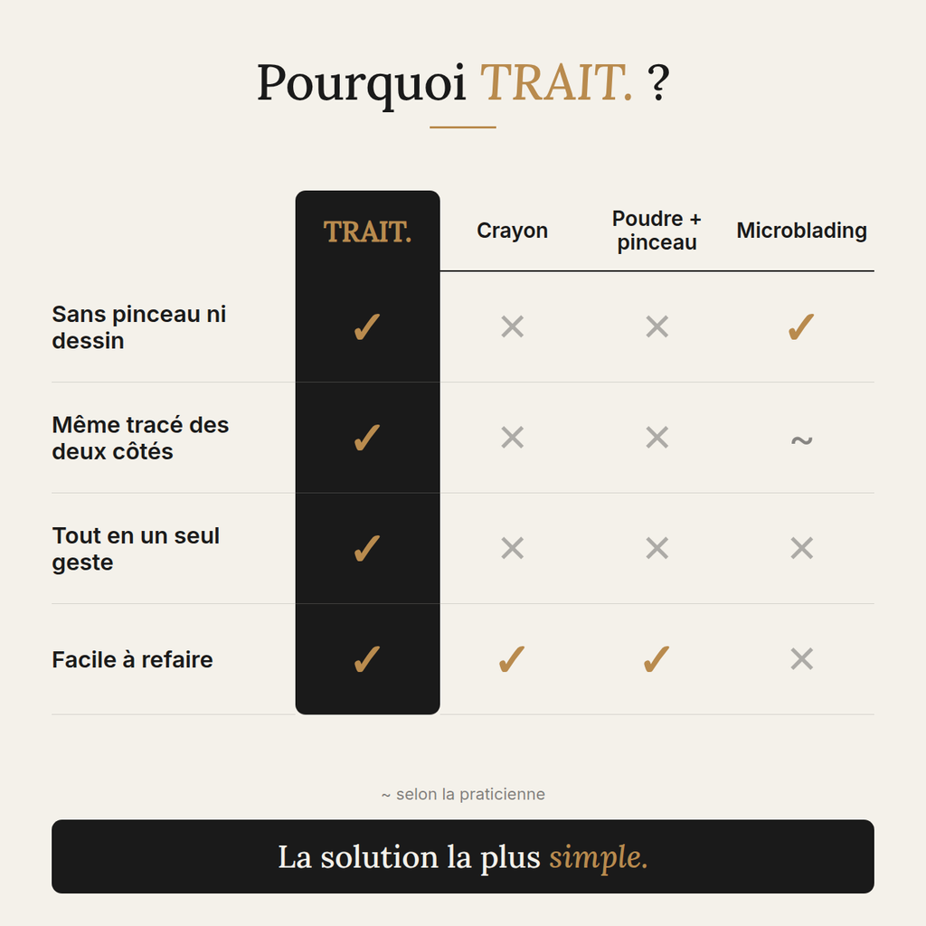 Trait- Kit sourcils au rendu naturel