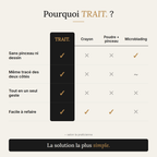 Trait- Kit sourcils au rendu naturel